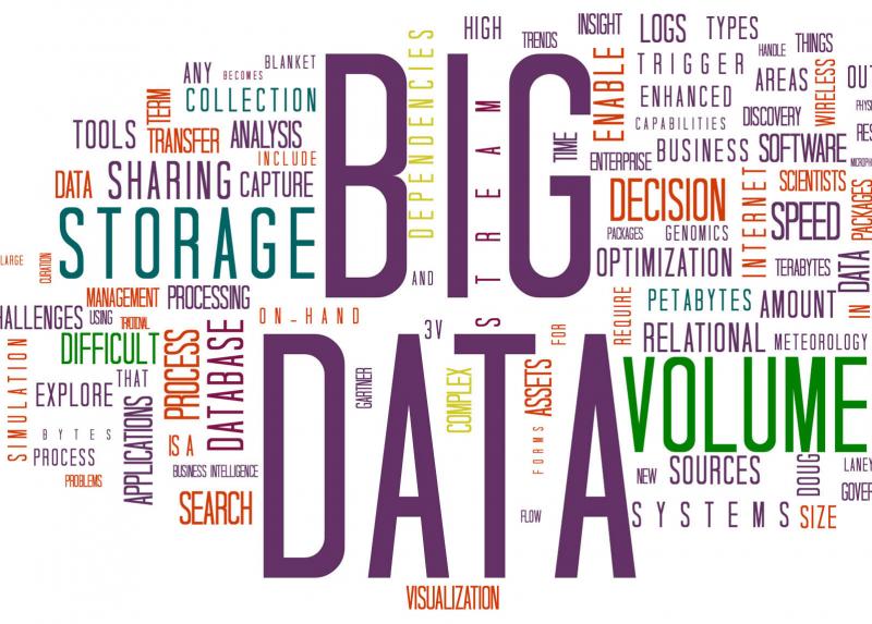 Word cloud sul tema dei Big Data