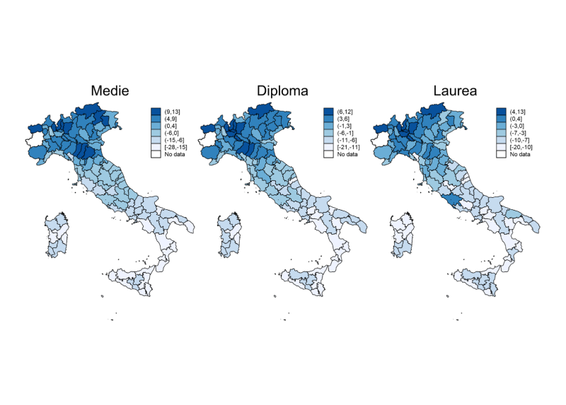 Premio/penalizzazione della provincia di residenza, per titolo di studio. Regressione lineare. Differenze percentuali di reddito (categoria di riferimento: provincia di Torino)