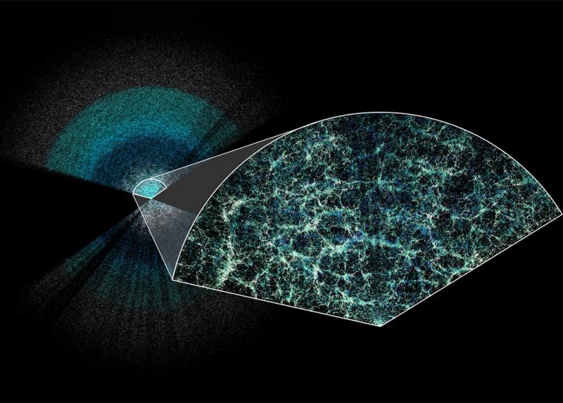 L’immagine mostra una sezione bidimensionale della mappa 3D completa, con la Terra al centro. Nell’ingrandimento, corrispondente all’Universo vicino, si può apprezzare l’intricata rete cosmica, detta Struttura a Grande Scala, formata dalle galassie sotto l’azione della forza di gravità e dell’energia oscura (Claire Lamman/DESI Collaboration)