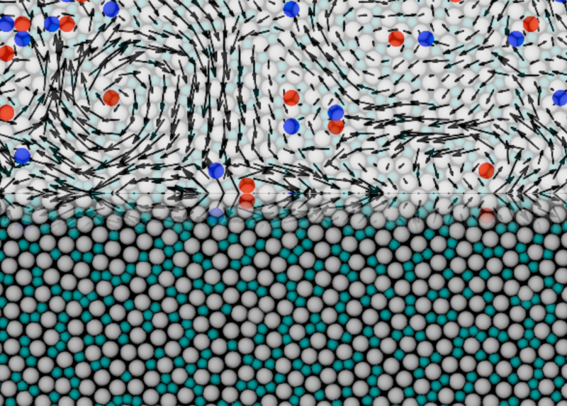 The upper half of the picture shows normal vibration modes with +1 and -1 topological defects (vortices and anti-vortices). The lower half shows the experimental system (a 2D colloidal glass).