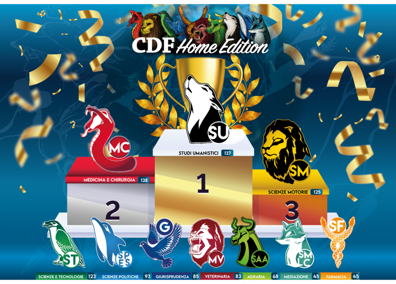 Il podio dei CDF Home Edition 2020