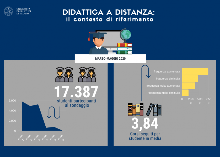 Didattica a distanza_il contesto